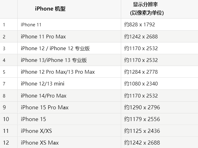 苹溧水果维修分享iPhone主屏幕壁纸显得模糊怎么办