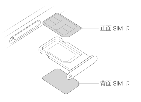 溧水苹果15维修分享iPhone15出现'无SIM卡'怎么办 