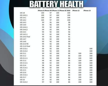 溧水苹果手机维修分享iOS16.0.2值得升级吗 