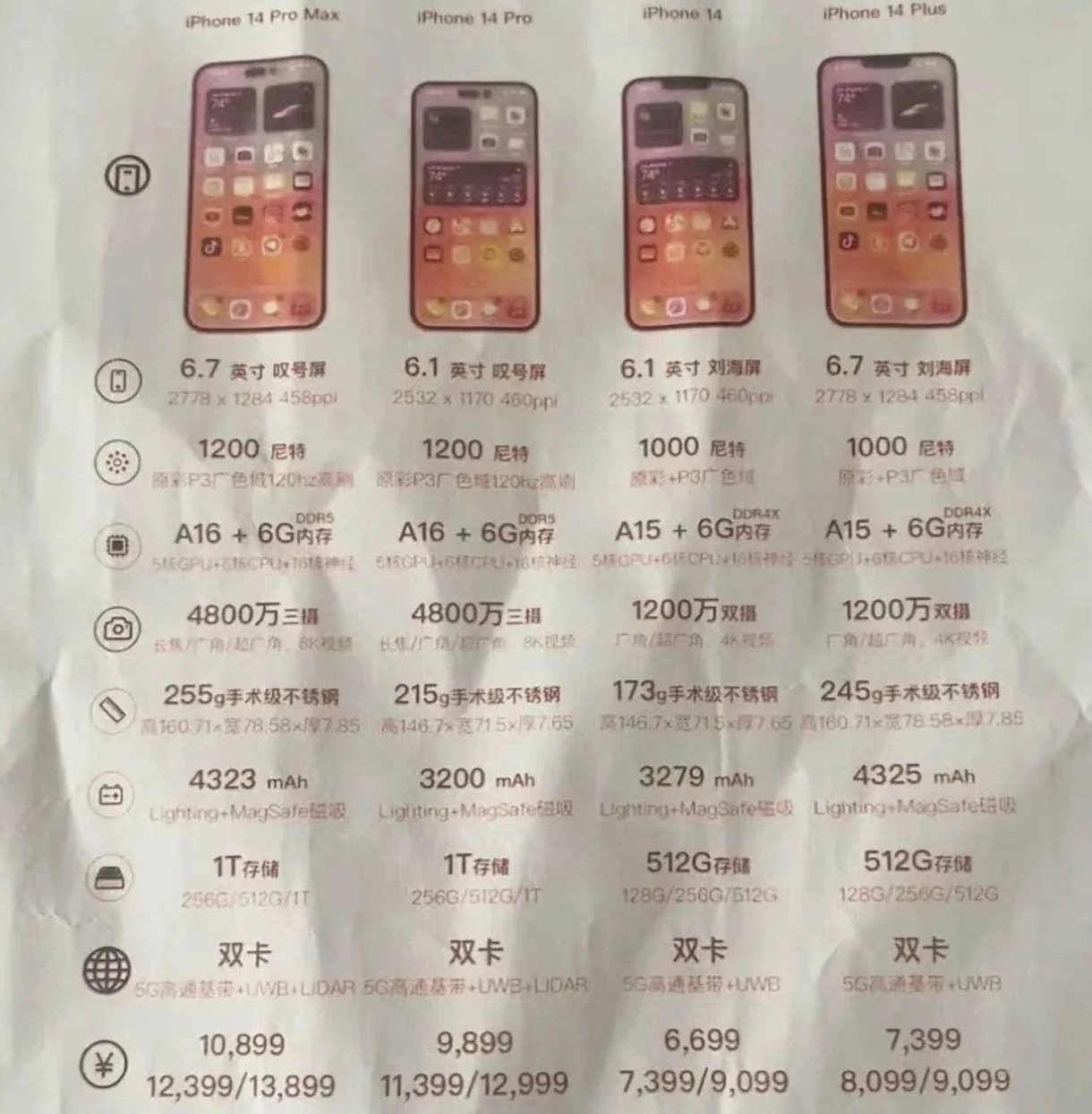 溧水苹果14维修分享苹果 iPhone 14 预售价现身 