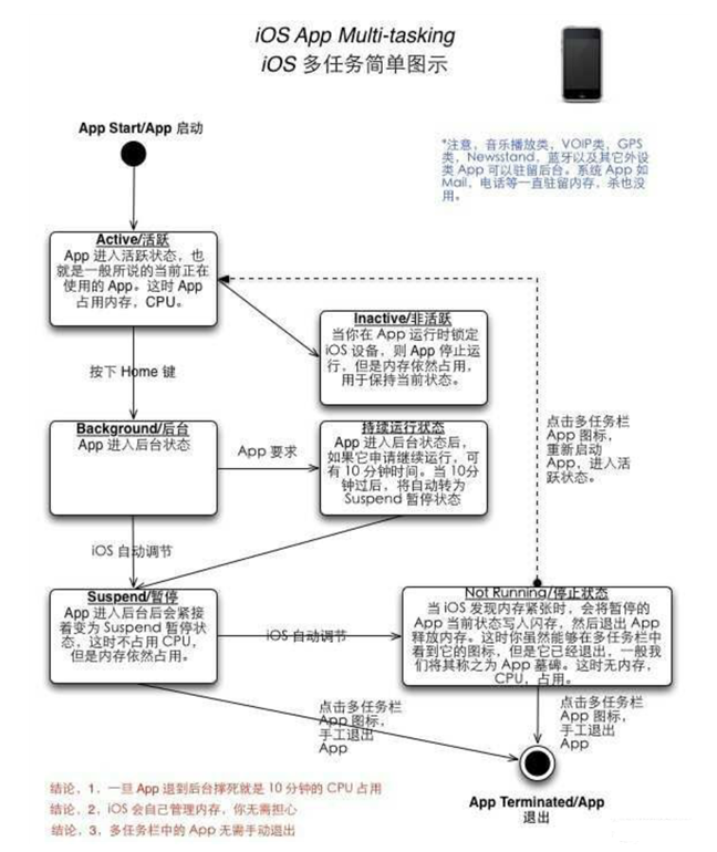 溧水苹果手机维修分享iPhone 为什么不加大内存 