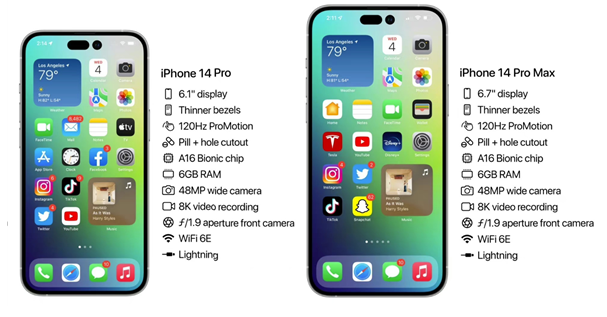 溧水苹果14维修分享iPhone 14具体参数汇总 