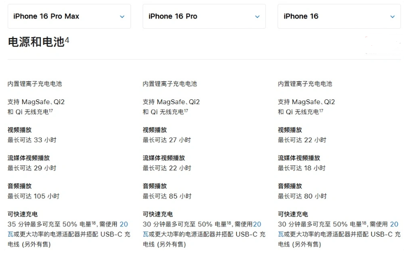 溧水苹果手机维修分享 iPhone 16 目前实测充电峰值功率不超过 39W 