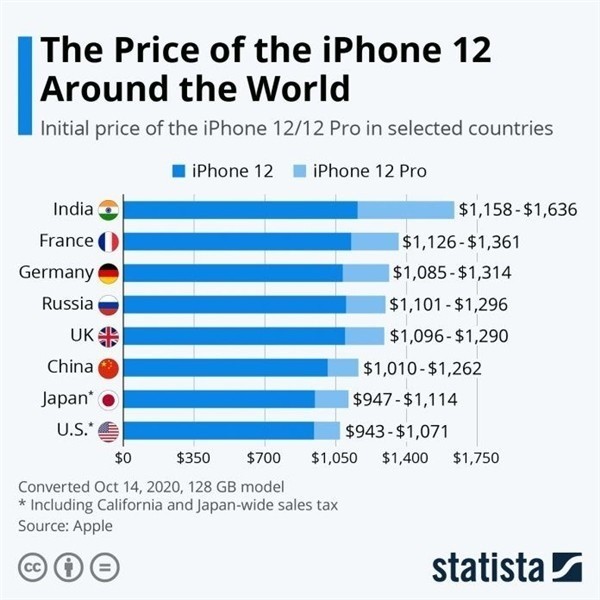 溧水苹果手机维修分享哪个购买iPhone 12/12 Pro更便宜 